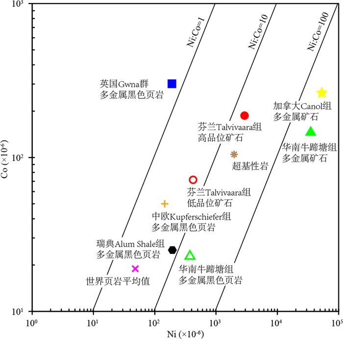 鉱床学概論 沿革 | 会社情報 | JX金属
