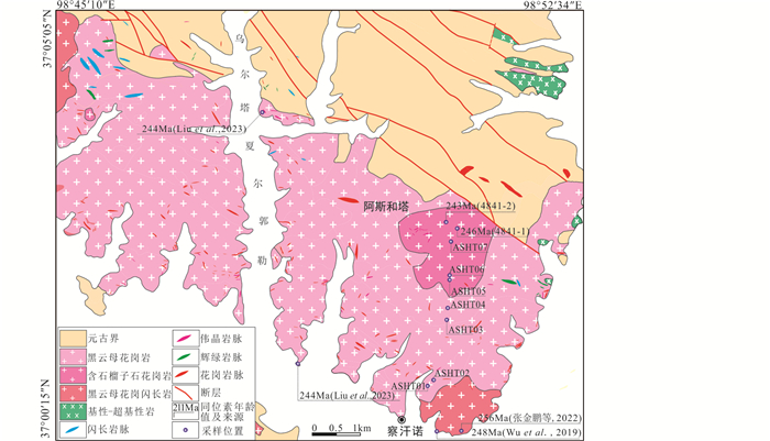ののはん  Age cohorts stratified according to age-distributions of