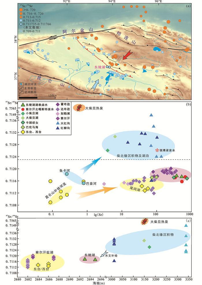 Hydrological recharge study of potassium salt deposition in