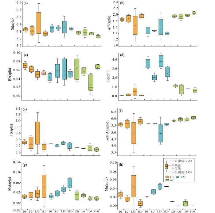 ともえ Metamorphic P-T path of the granulite xenoliths from the