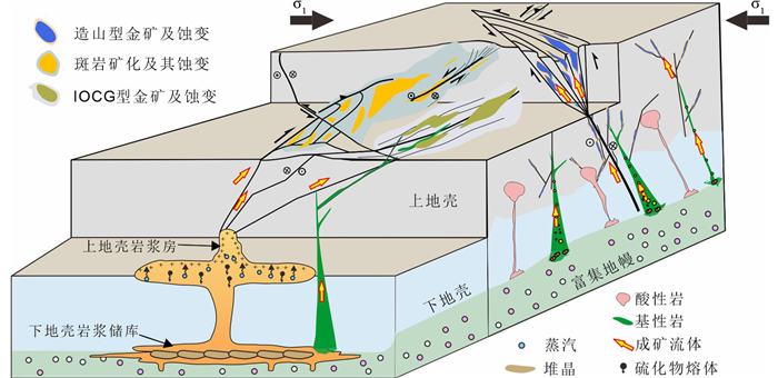 金成矿作用与探测技术
