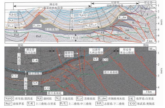 Multiple-scale geophysical analysis and their physical modeling of 