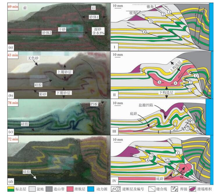 Multiple-scale geophysical analysis and their physical modeling of 