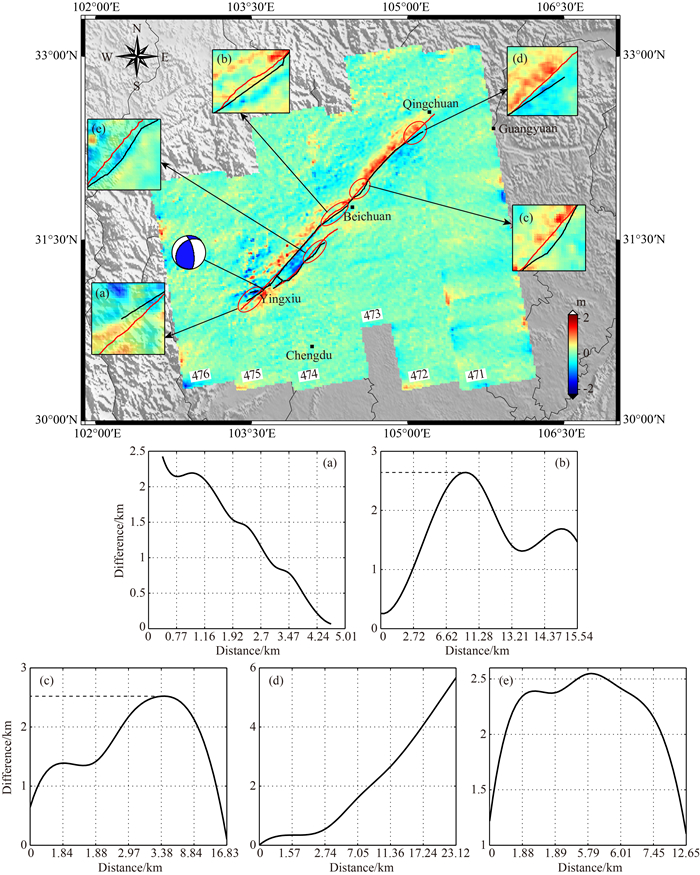 SAR ionosphere signal correction for deformation field of