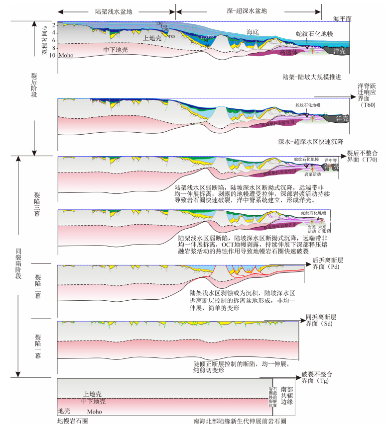 Characteristics and formation mechanism of deepwater and