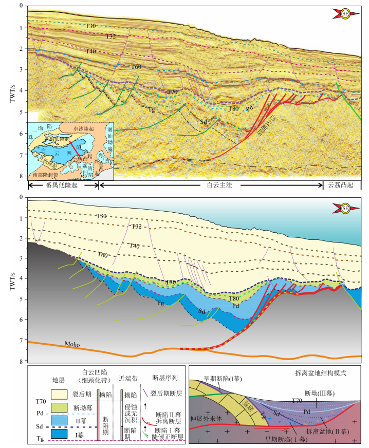 Characteristics and formation mechanism of deepwater and