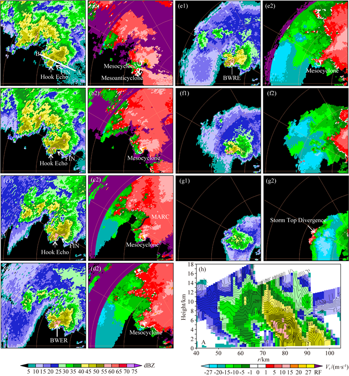 6·23”江苏阜宁EF4级龙卷超级单体风暴中尺度结构研究