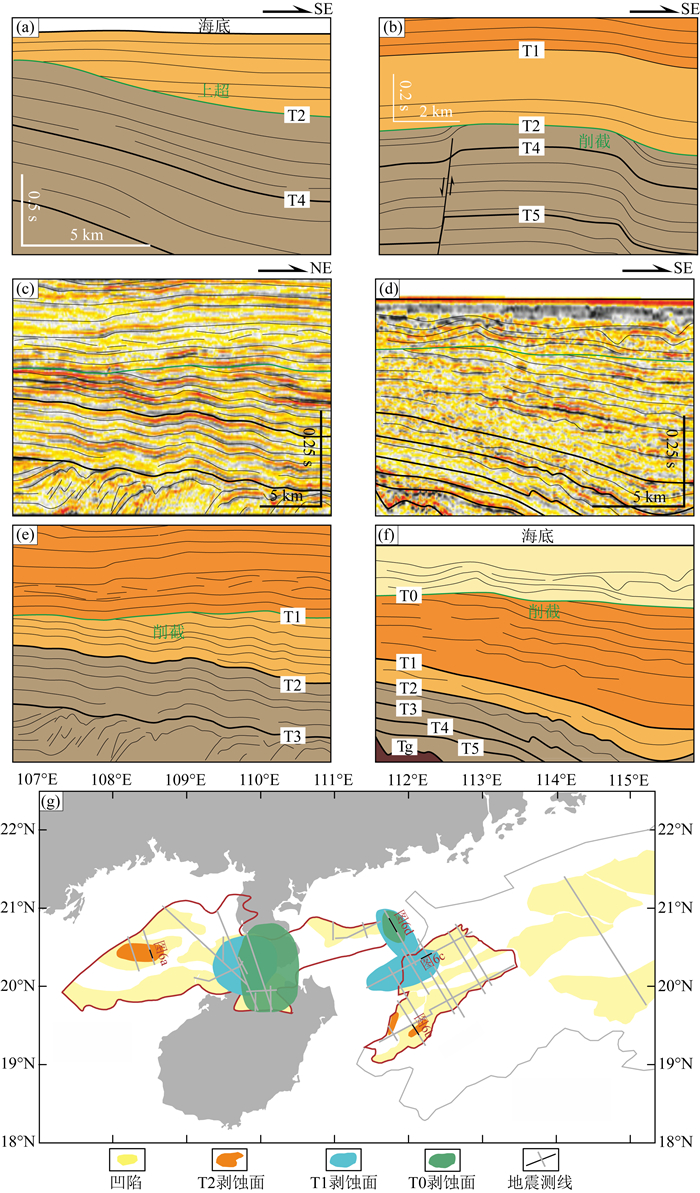 12B 9B 6B 印石 Late Cenozoic subsidence and sedimentary features of the
