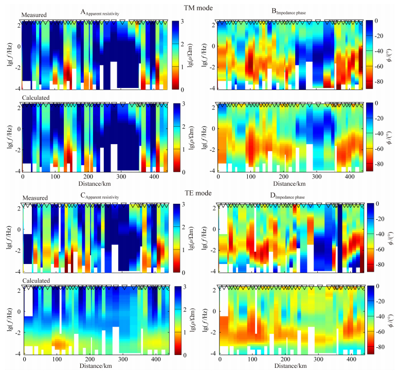 Deep electrical resistivity structure of the Sanjiang Area