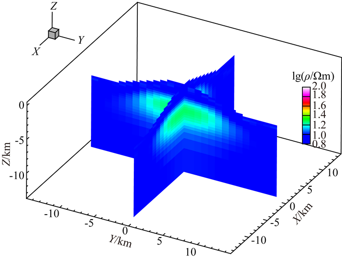 Three-dimensional magnetotelluric inversion with surface