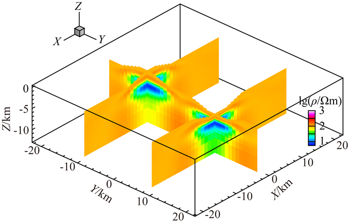 Three-dimensional magnetotelluric inversion with surface