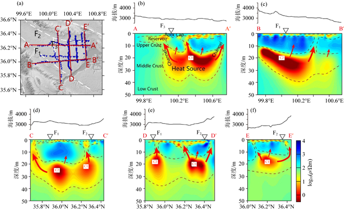 流体力学 Research progress on flow control of propeller for low