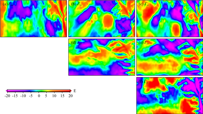 Combining multi-source data to construct full tensor of regional