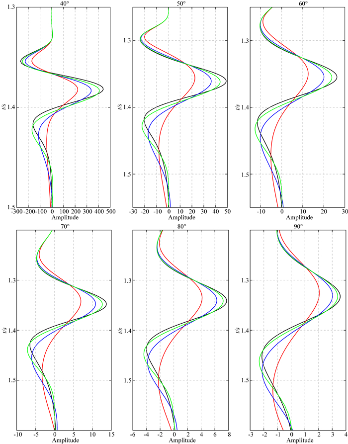 ゆら A Dual‐Responsive STAT3 Inhibitor Nanoprodrug Combined with