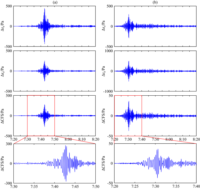 The dynamic Coulomb stress changes caused by remote earthquakes 