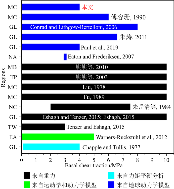 一般均衡分析 NN時代のモダンな不均衡データ補正：undersamplingしたデータ