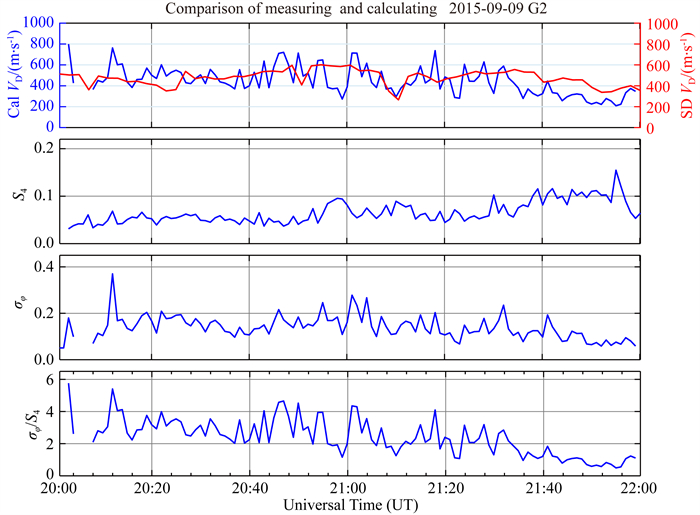 Modeling research on the relationship between ionospheric 