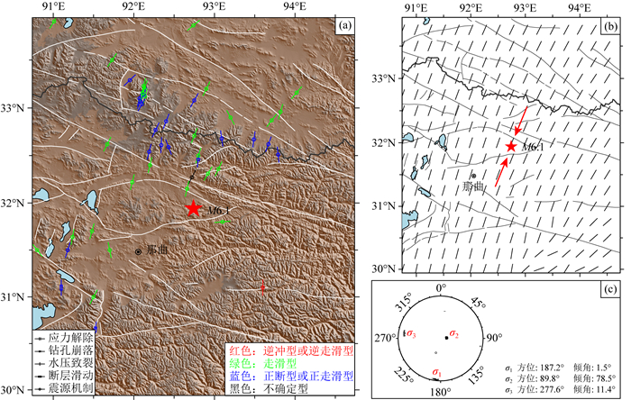 Stress and strain characteristics in the seismic region of