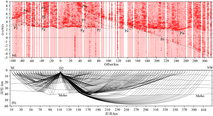 Crustal velocity structure of the Xingmeng orogenic belt and