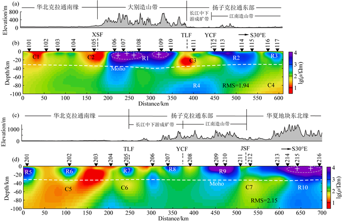 kun SCIS2023 (348 articles) - SCIENCE CHINA Information Sciences