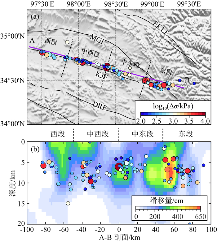 Spatial-temporal evolution of stress drops in the 21 May 2021 MW7