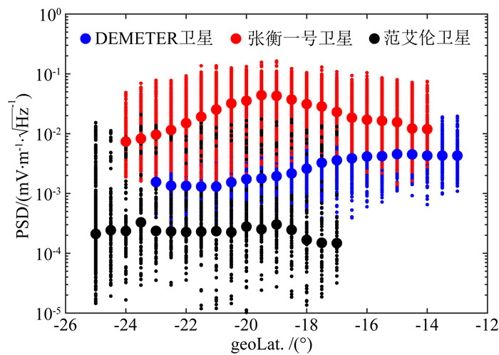 Statistical study of the distribution properties of very-low 