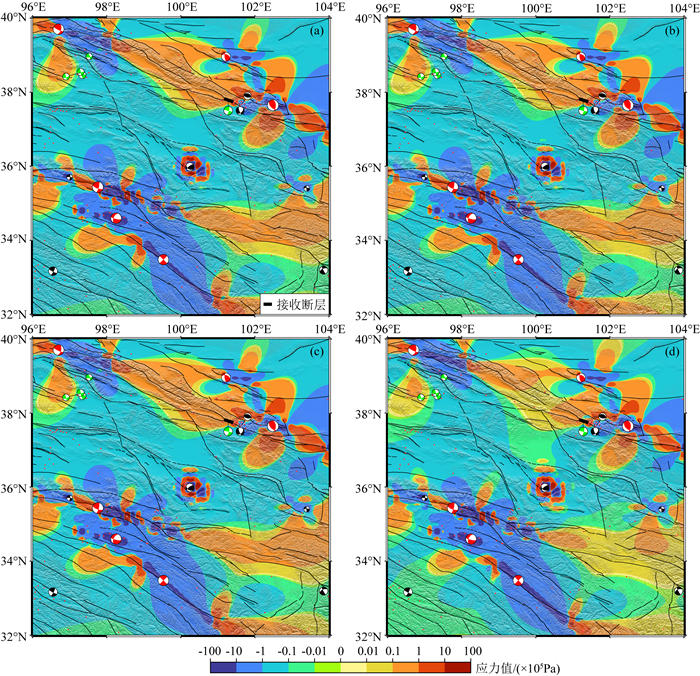 Triggering effect of historical earthquakes in the northern