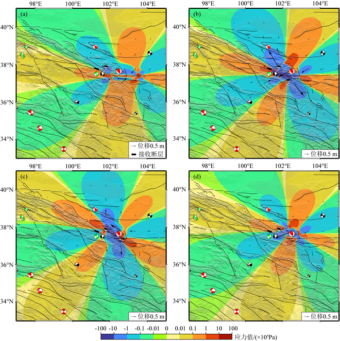 Triggering effect of historical earthquakes in the northern