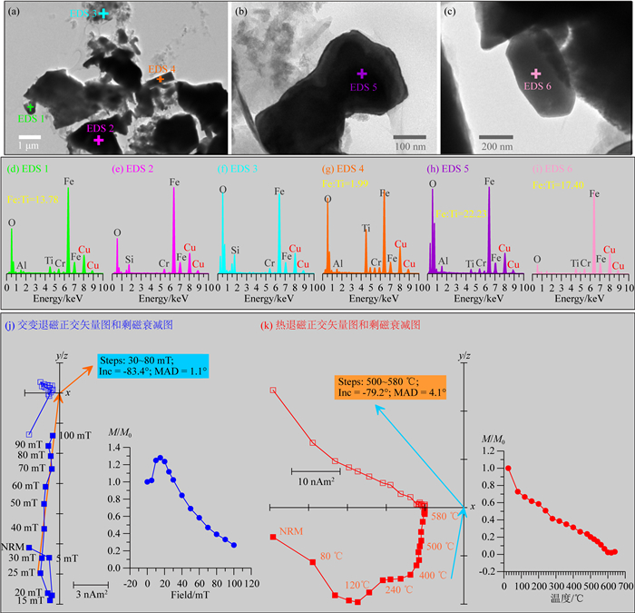 sai Verification of the Arctic deep-sea magnetostratigraphy in