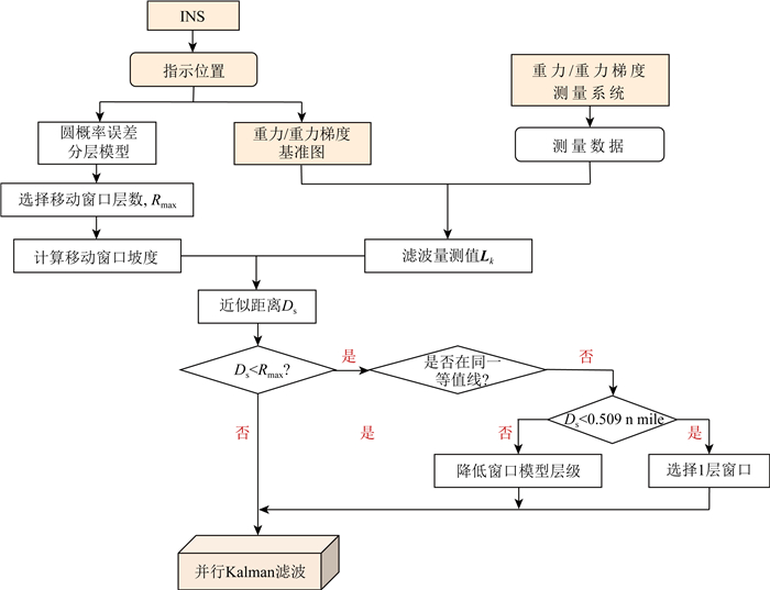 如何应用CEP模式匹配算法优化数据处理流程？  第1张