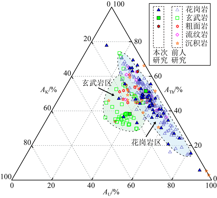 A comparative study on thermal properties of rocks and their