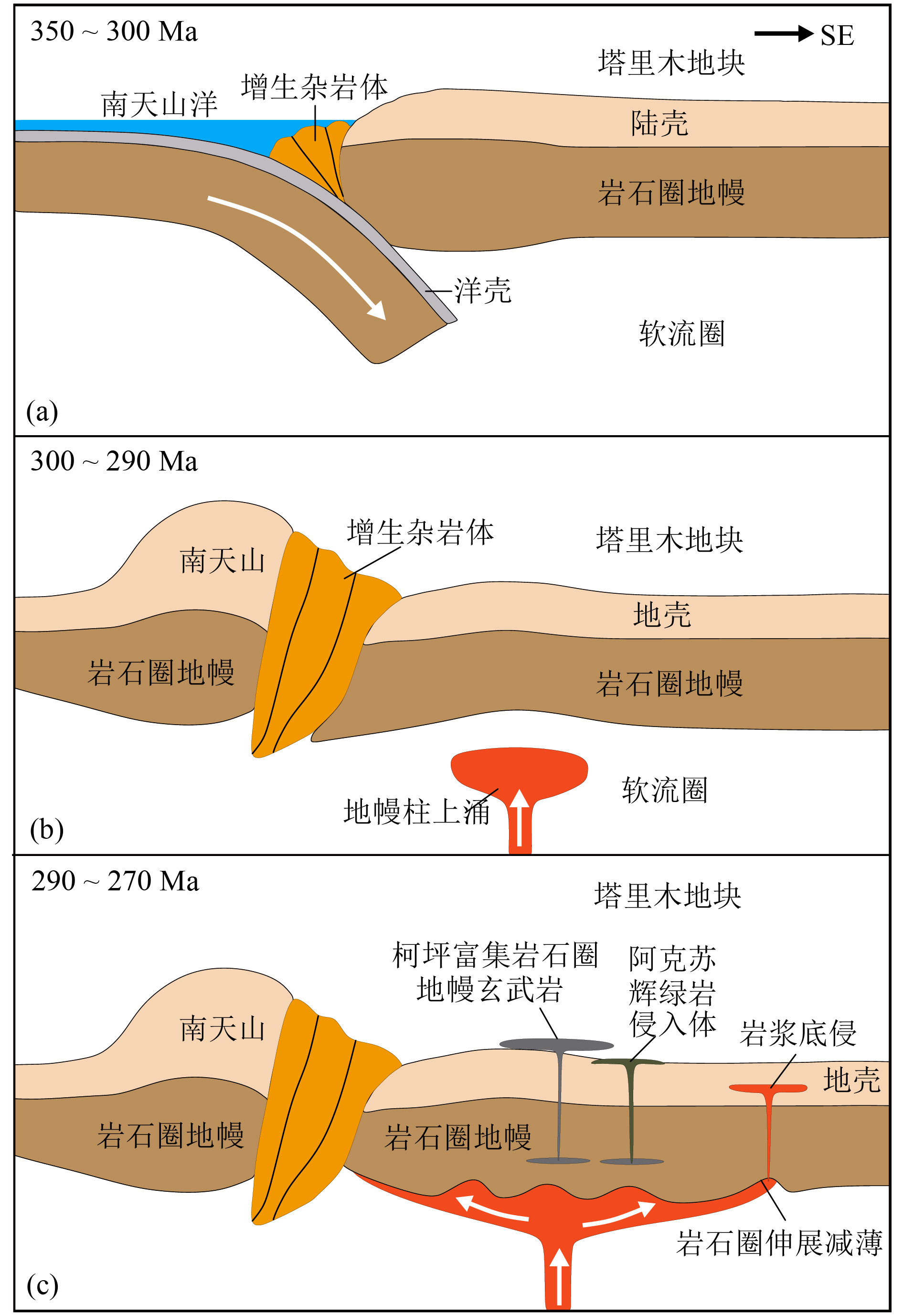 Early permian thermal pulse in the Northern Tarim Basin