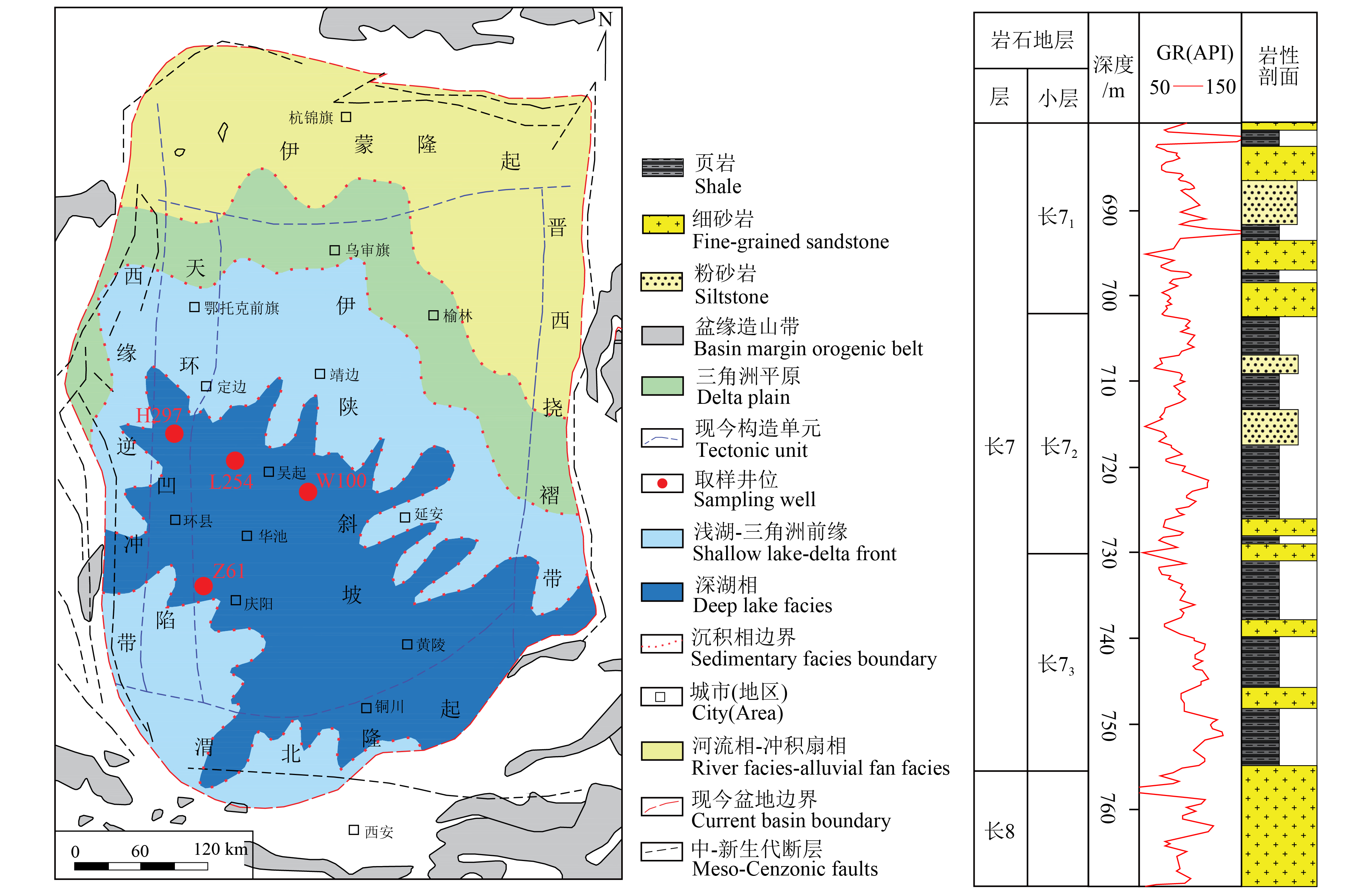 Rock physical properties and variation patterns of Chang 7