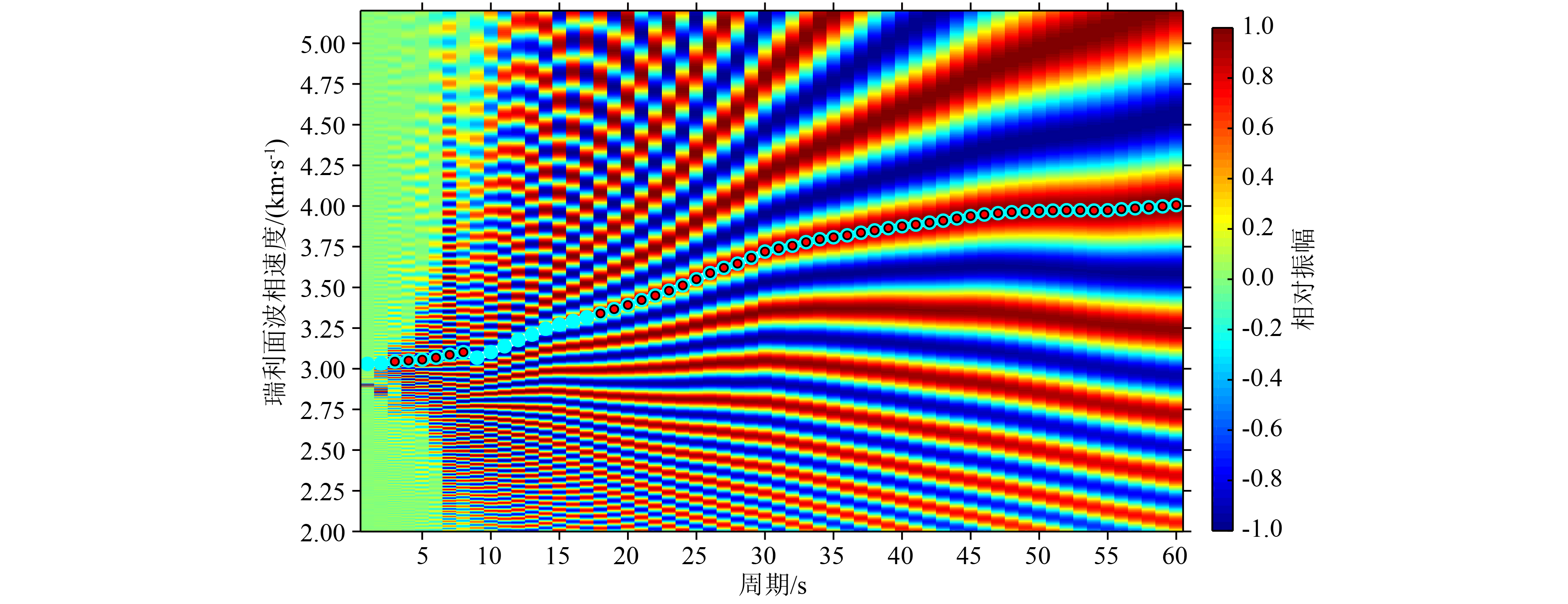 Three-dimensional shear wave velocity structure of the crust