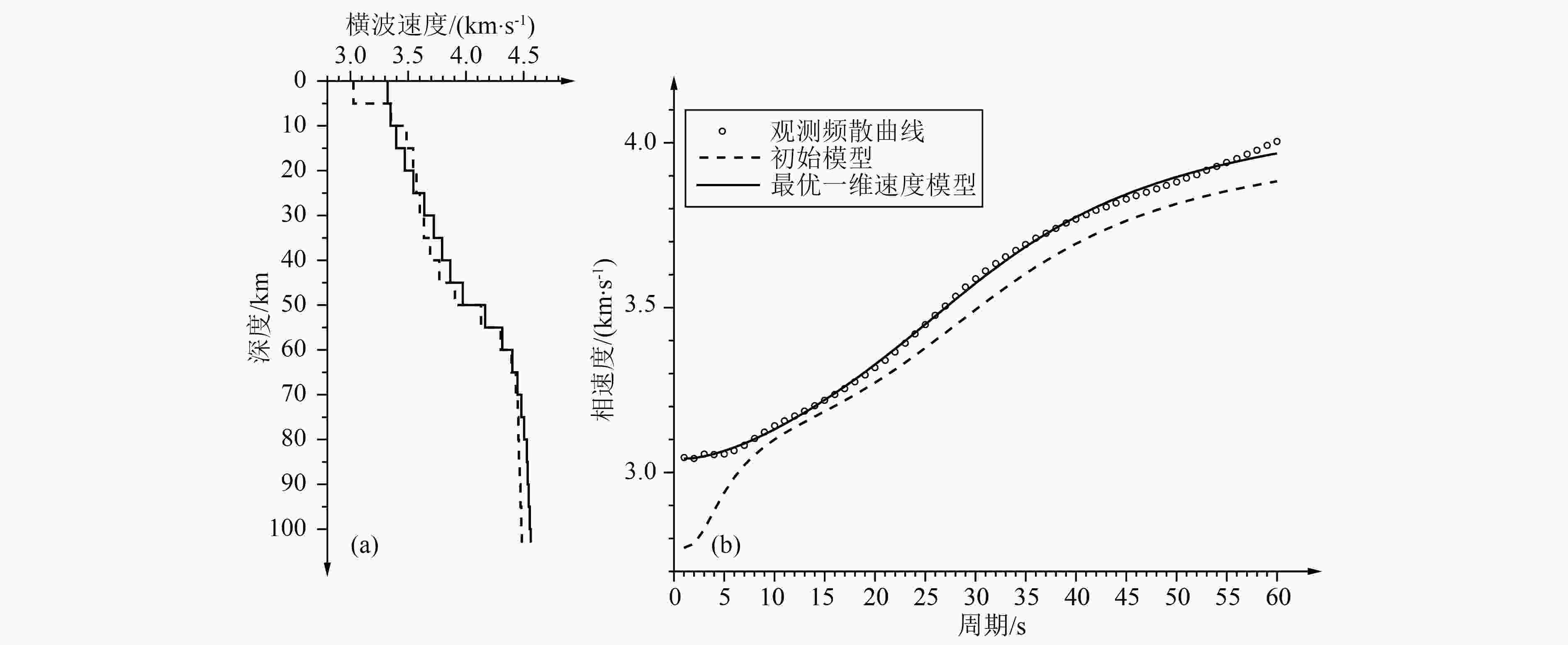 基于背景噪声研究青藏高原东北缘及周边地区地壳和上地幔顶部三维