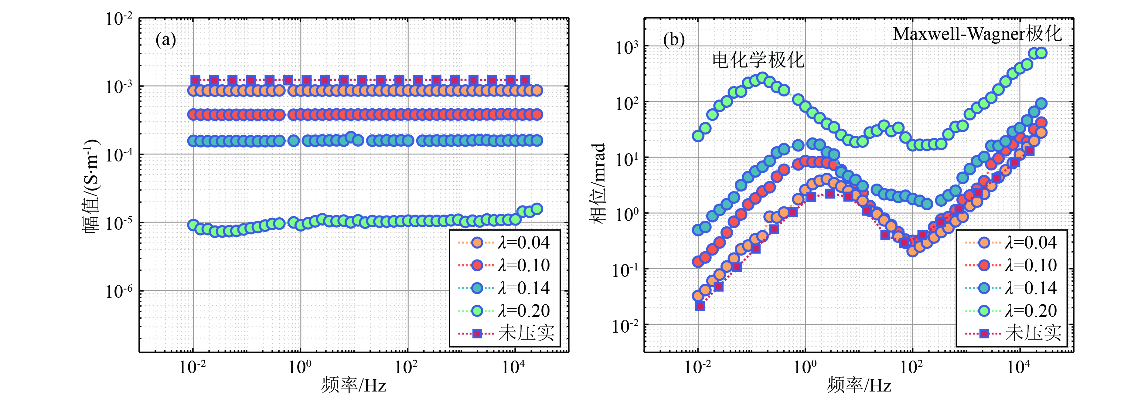 Study on the influence of structural parameters of virtual