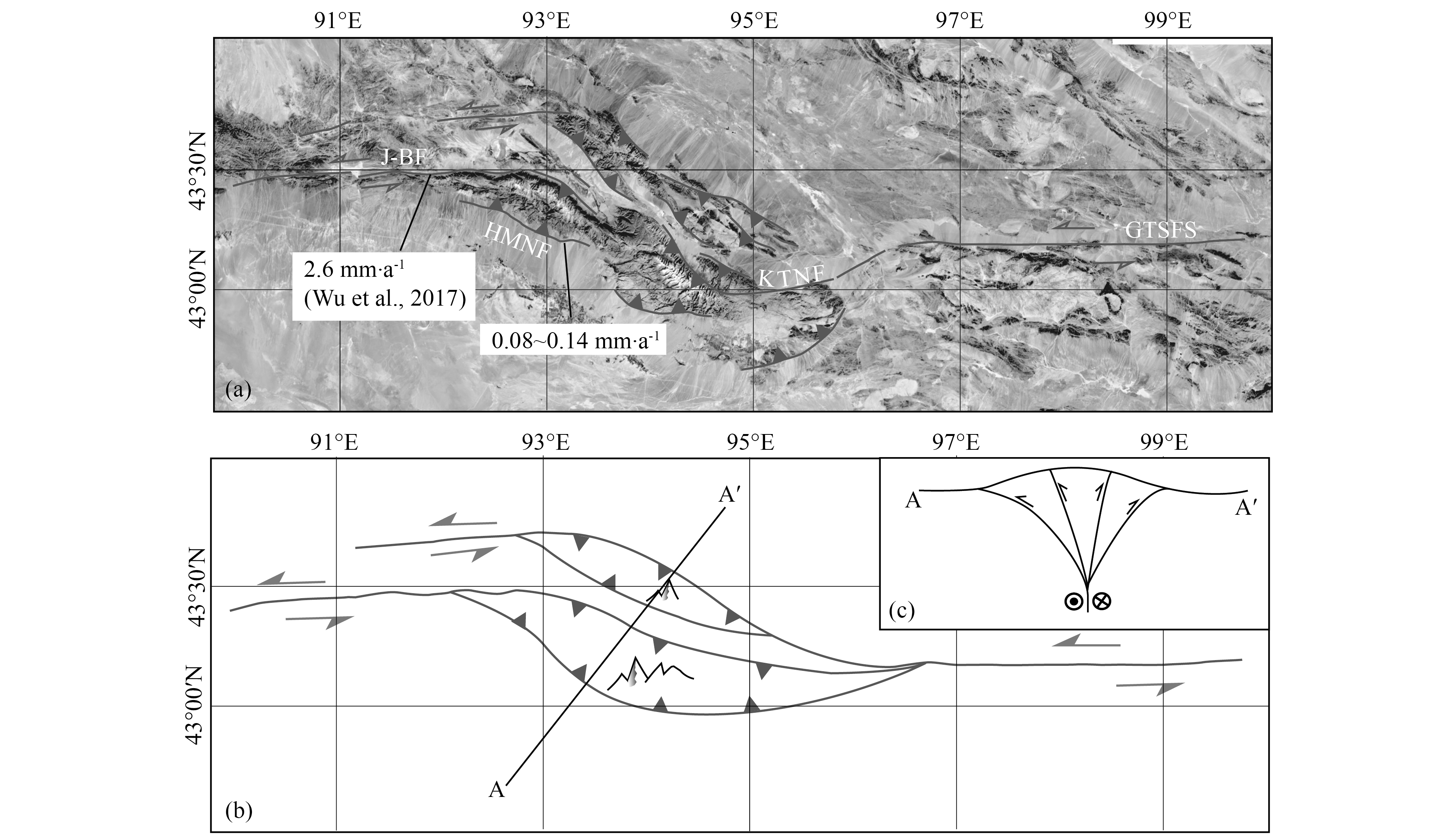 Late Quaternary tectonic deformation characteristics of the Late Quaternary tectonic deformation characteristics of the