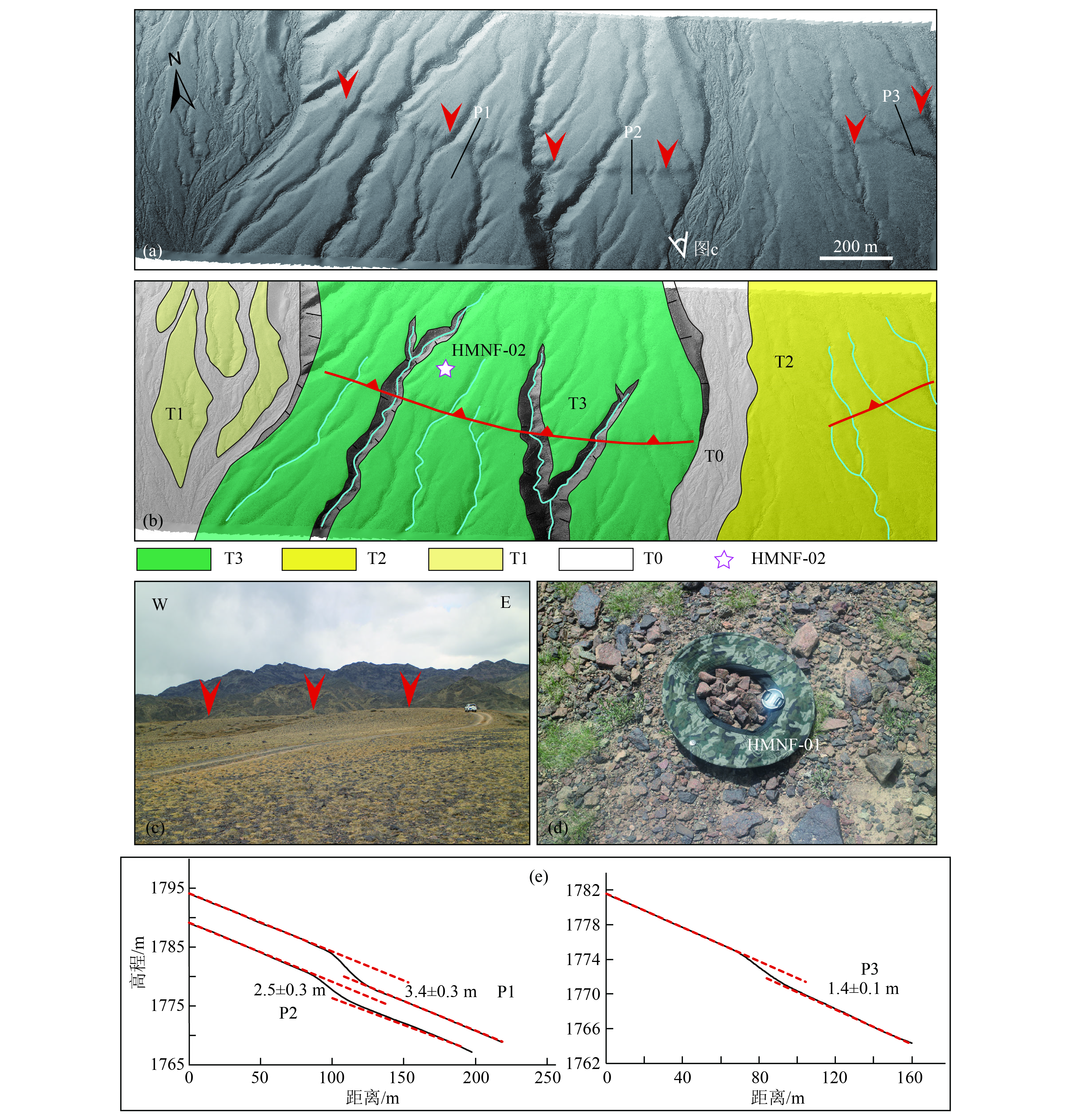 Late Quaternary tectonic deformation characteristics of the Late Quaternary tectonic deformation characteristics of the
