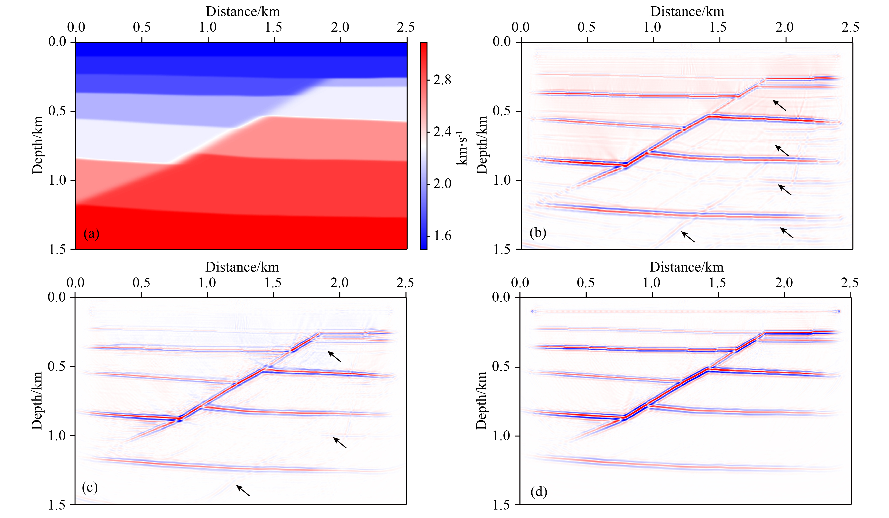Surface-related multiple attenuation with least-squares