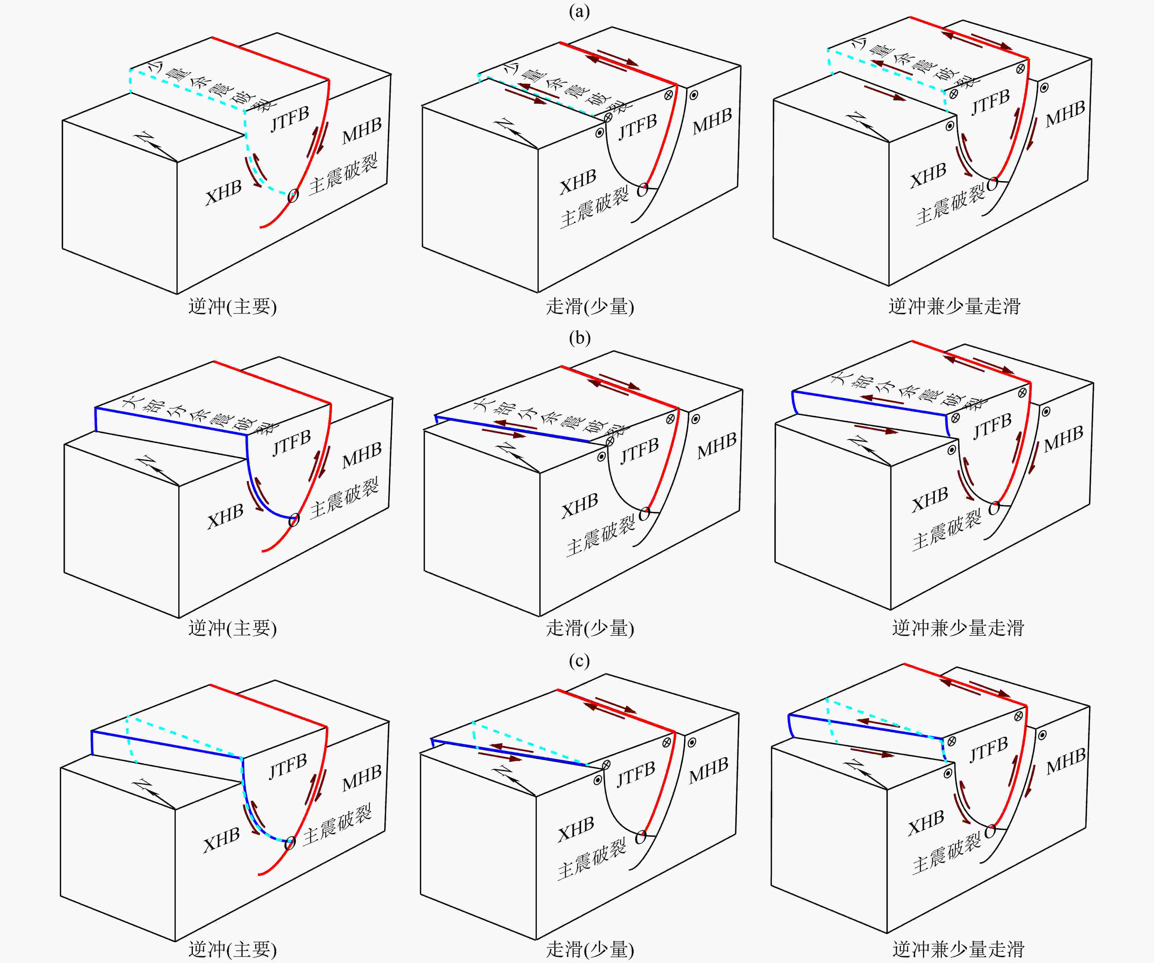 ῊὝἅ構造力学[上] ᾕῄᾅ Solved Problem #2: Axially-loaded Pyramid = = The hanging