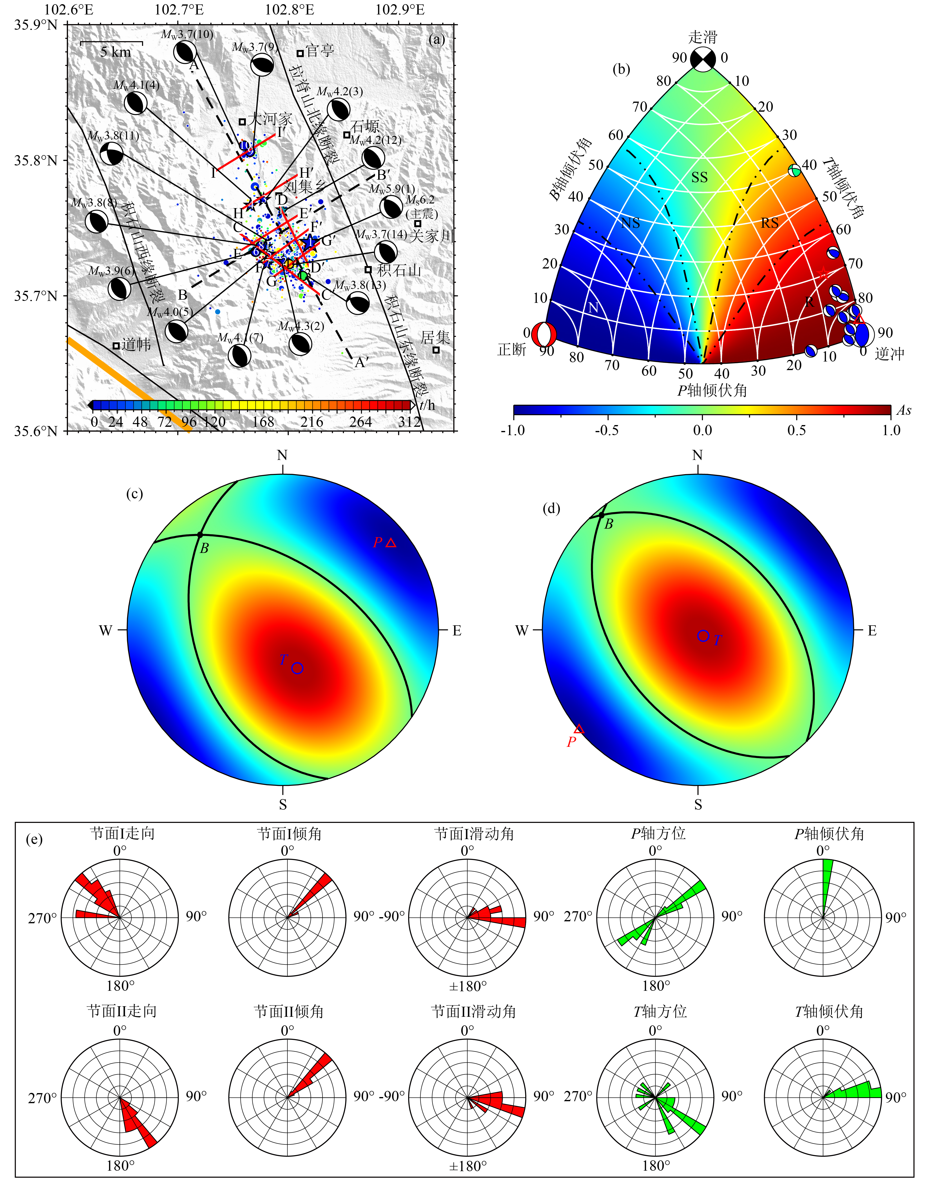 Seismogenic structural characteristics of the 2023 MS6.2