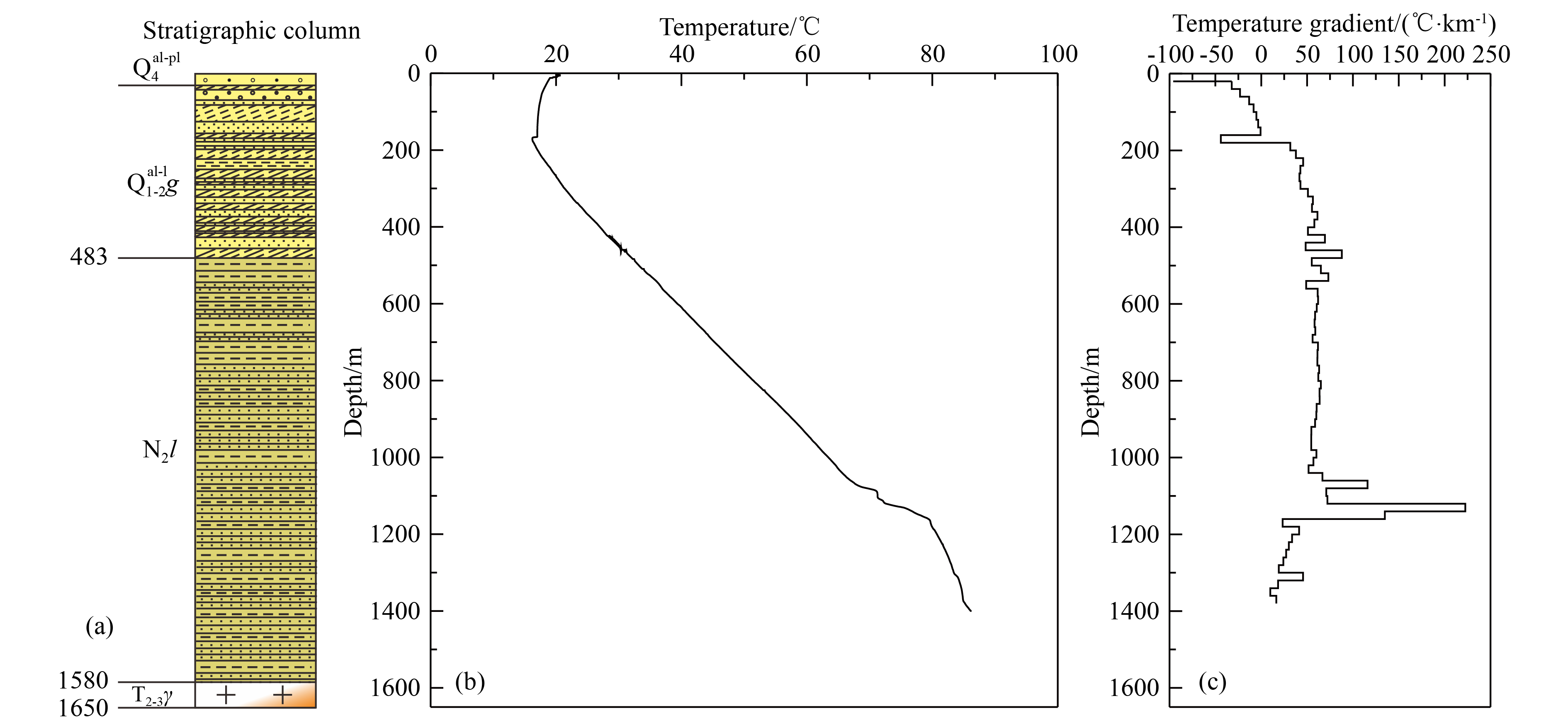 Characteristics of the present-day heat flow in the northeastern