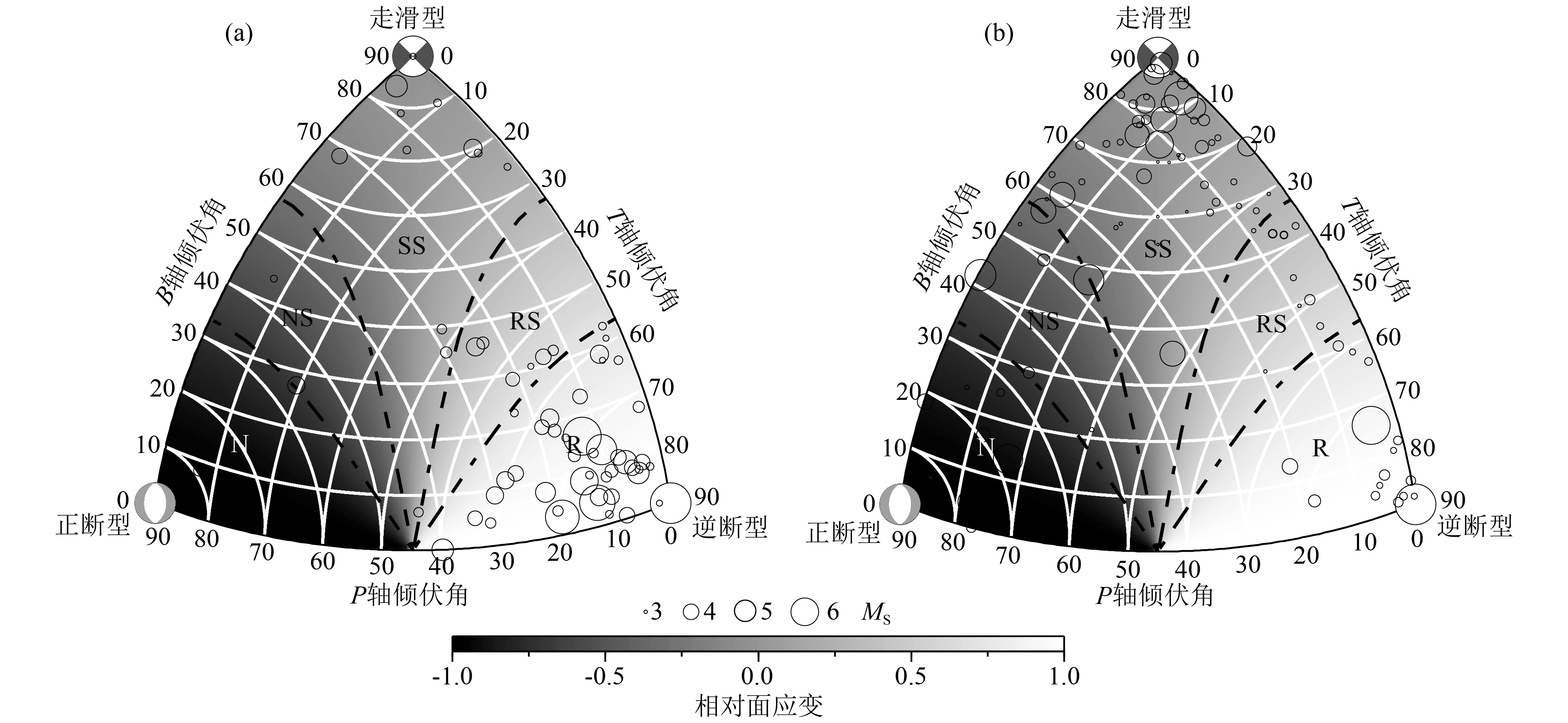 Seismogenic structure and crustal stress field in Jiashi