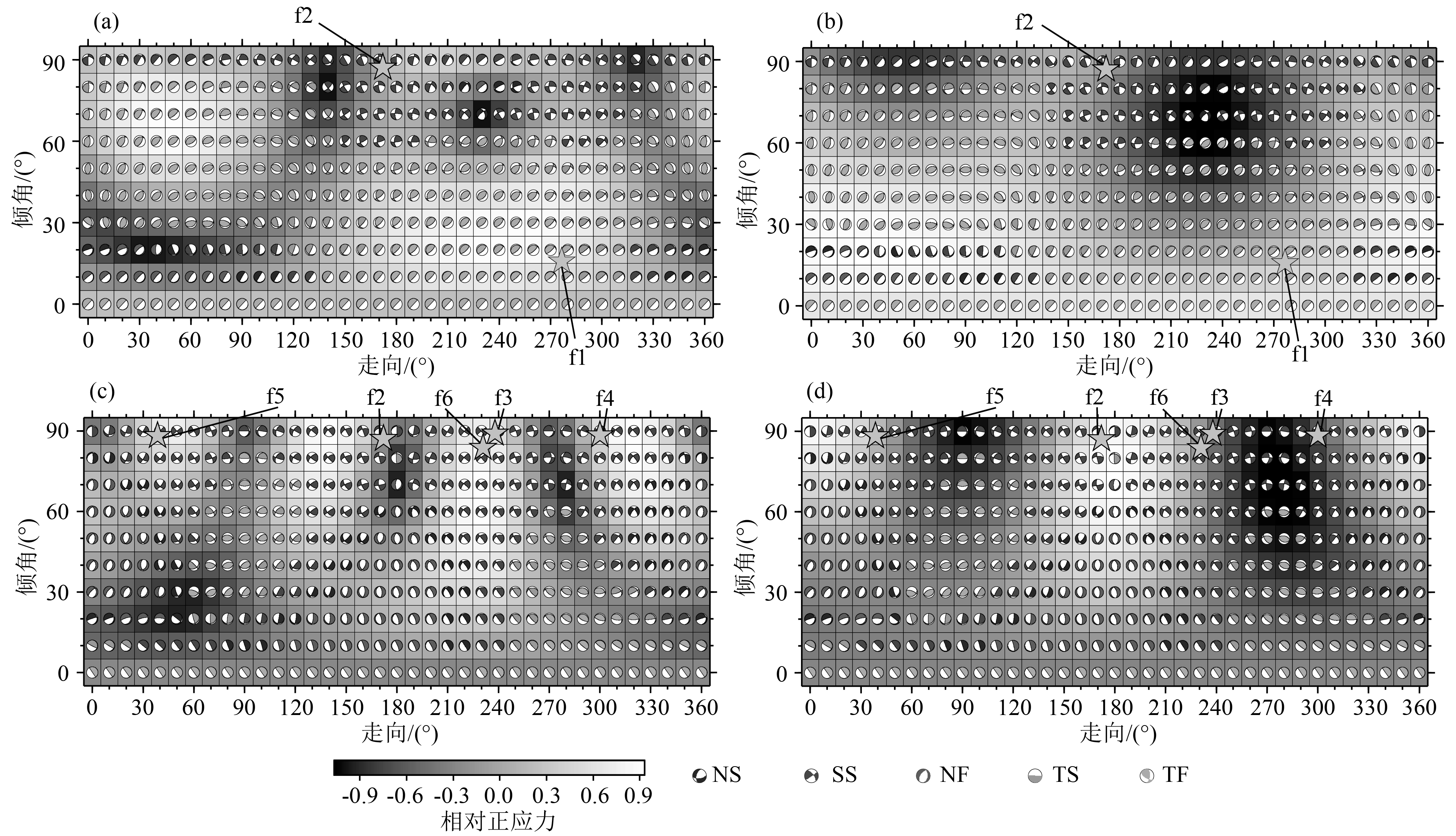 力学 Seismogenic structure and crustal stress field in Jiashi