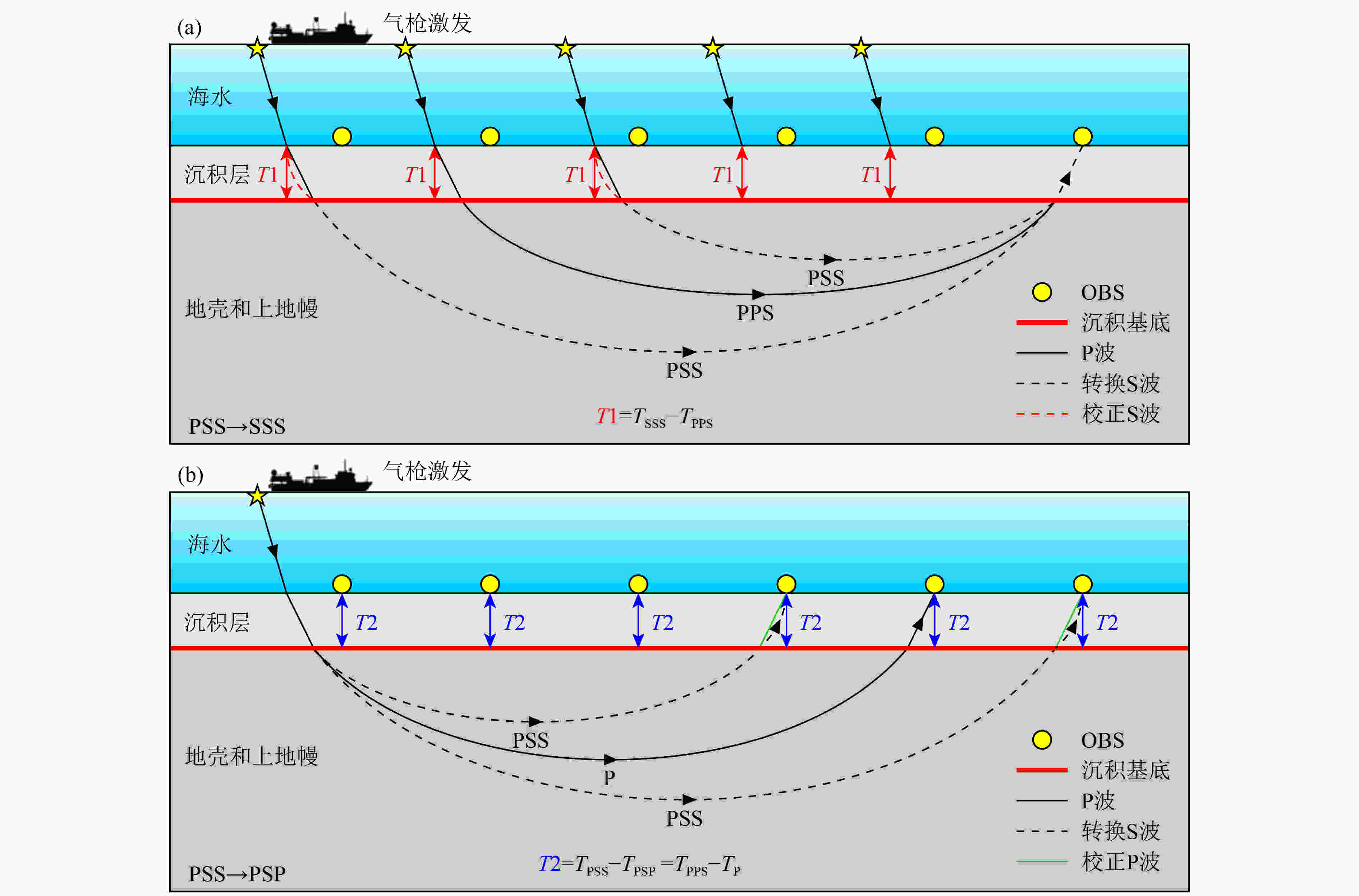 南海深地震探测及横波速度结构研究进展