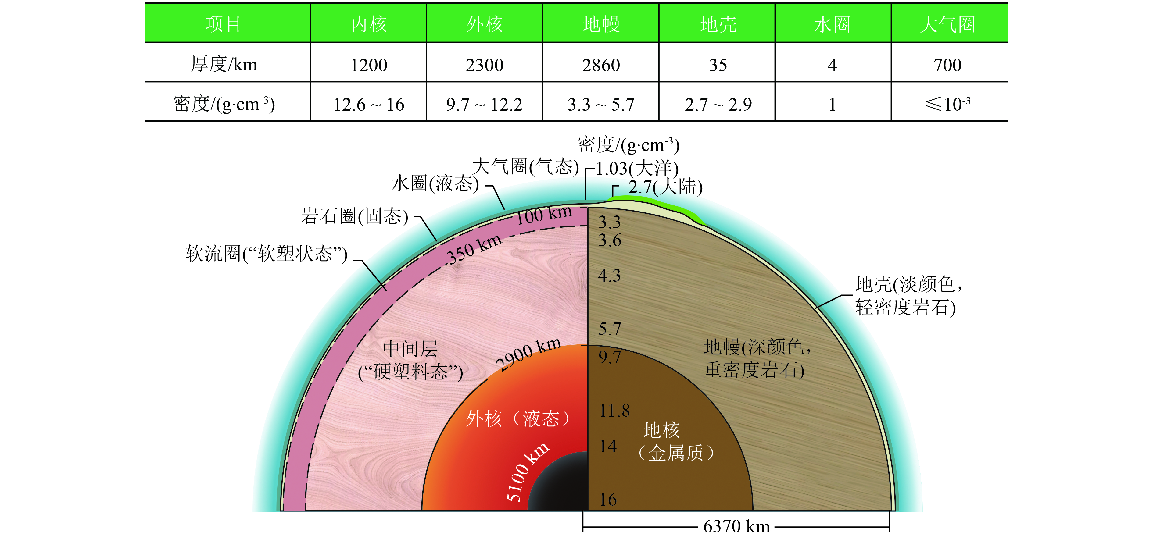 Model of crust and upper mantle velocity structure in the Tibetan