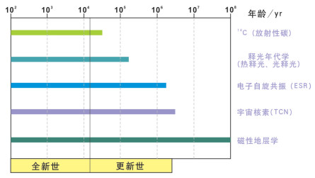 近代東亞海域文化交流史　関西大學東亜海域交流史研究叢刊 多元文化交流 – 東海大學日本語言文化學系學刊