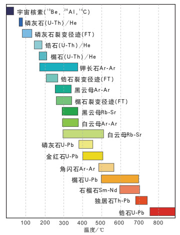 河流地貌演化研究进展