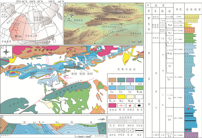 Definition of a Meso-Cenozoic tectonic uplift event and its