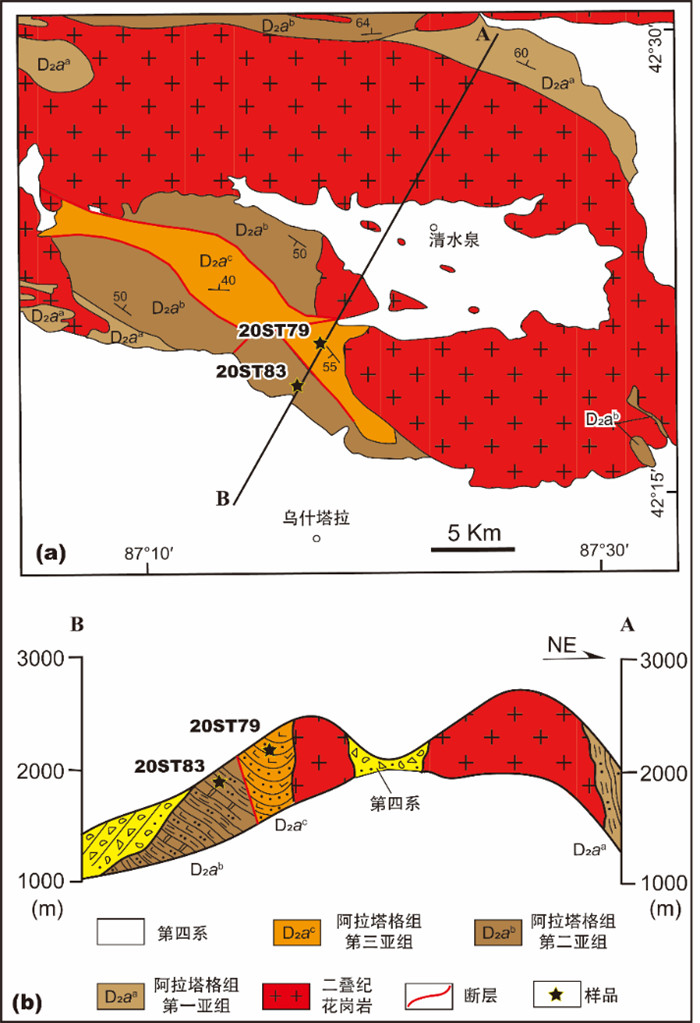 Late Paleozoic tectonic nature and affinity of the South